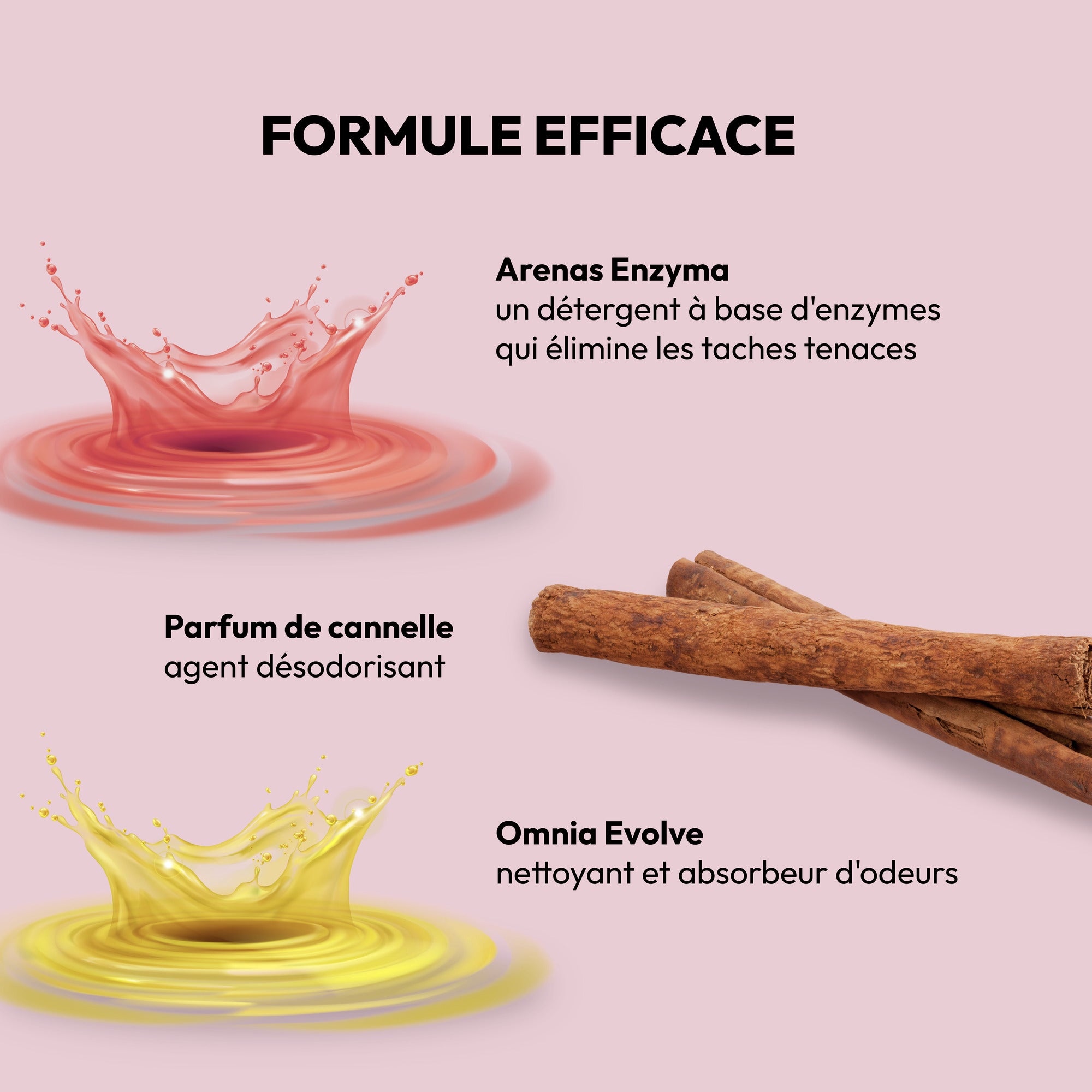 Démouverture des odeurs et des taches