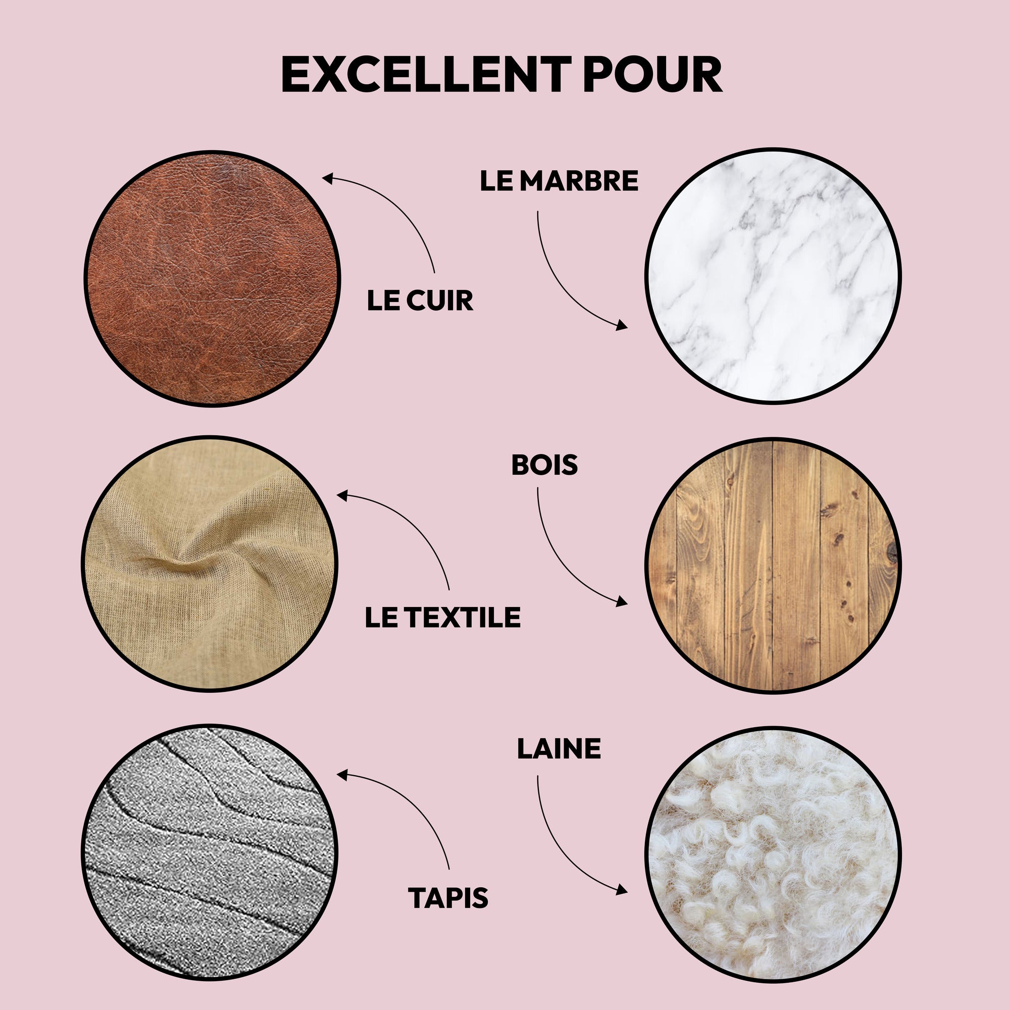 Démouverture des odeurs et des taches